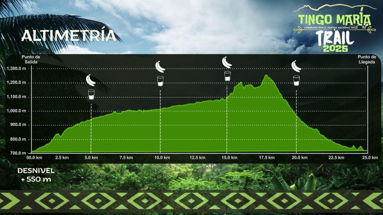 Mapa satelital de la ruta 25k Ultra